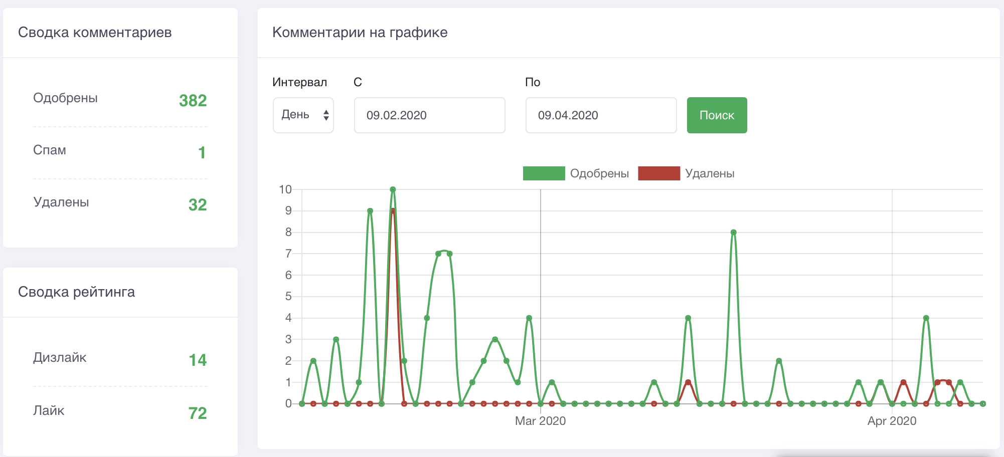 Аналитика